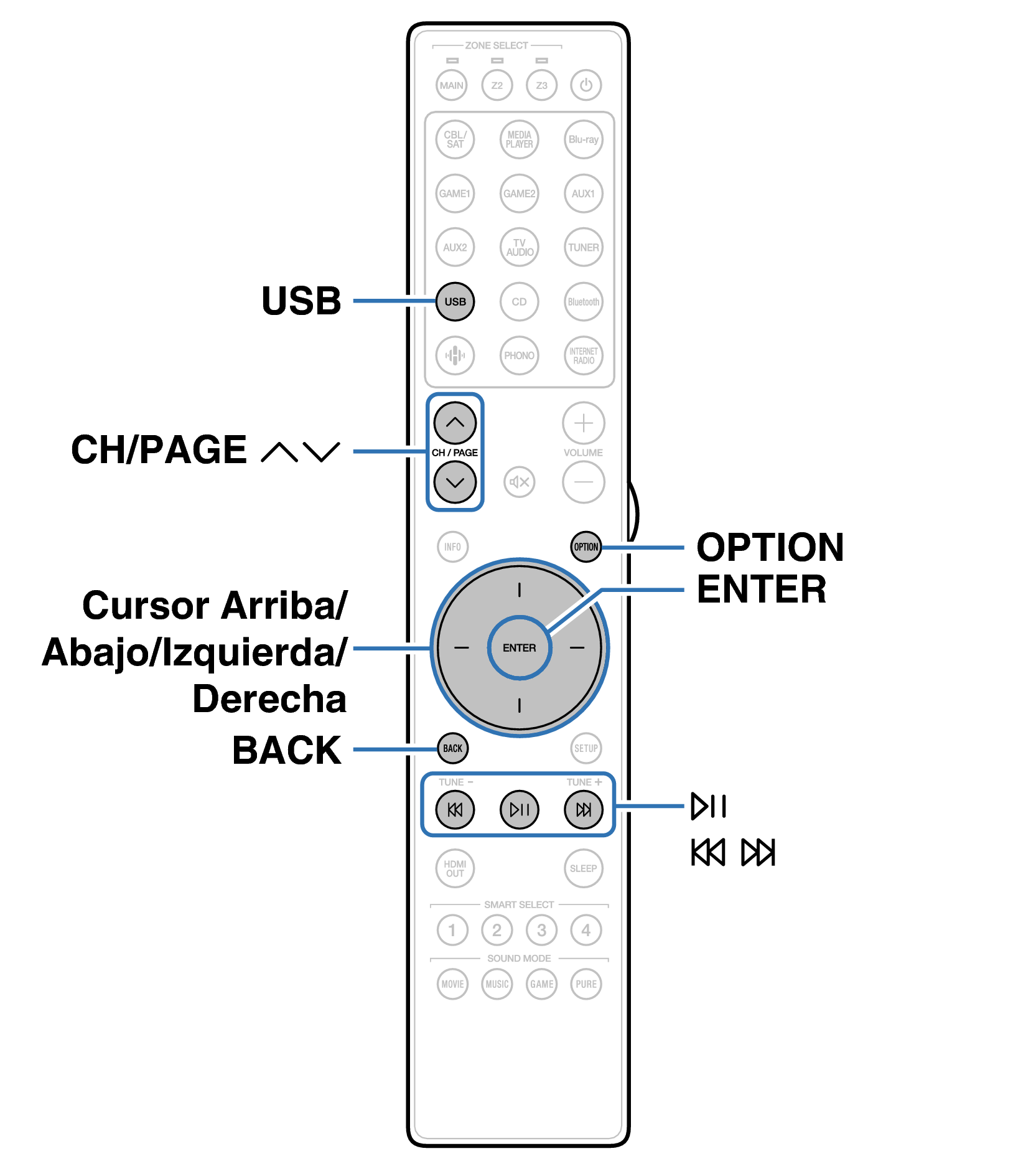 Ope USB RC047SR